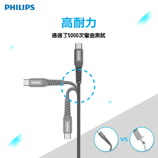 【Philips 飛利浦】2入組-USB to Type C 160cm 手機充電線-灰(DLC4558A)