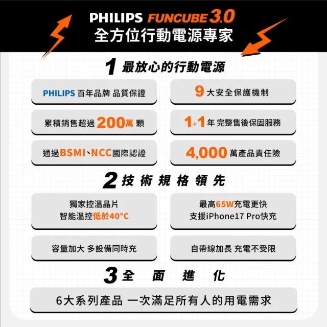 【Philips 飛利浦】DLP4351C 15000mAh FunCube 3.0 45W 多合一螢幕顯示行動電源(Lightning_具Wh標示)