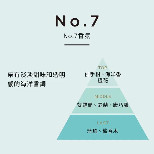 【Laundrin】香水系列芳香噴霧370ml(多款任選)