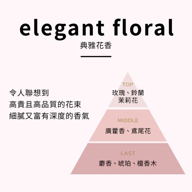 【Laundrin】香水系列芳香噴霧370ml(多款任選)