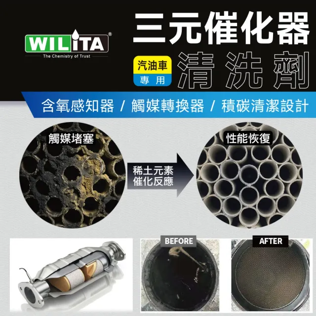 【WILITA 威力特】碳速X 三元催化清洗劑300ml(含氧感知器/觸媒轉換器/積碳清除)最新升級版