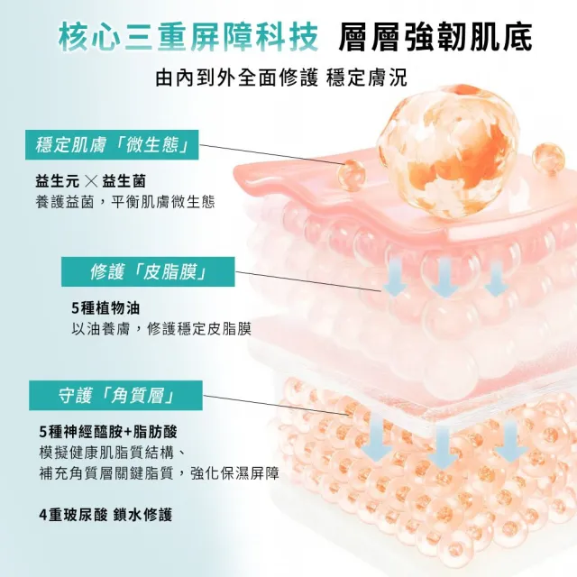 【sensilis 森思黎絲】SOS屏障舒緩修護霜50ml x2入組 (5C小藍盾/保濕乳霜/修復霜/5大神經醯胺)