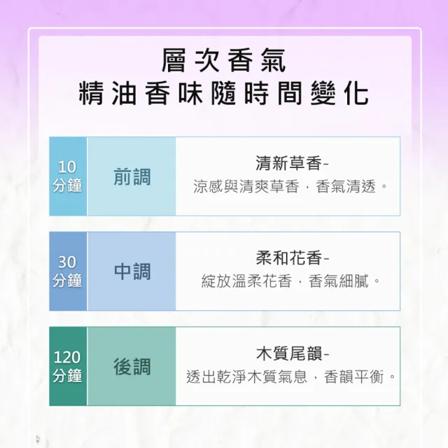 【Warm】森林浴系列單方純精油100ml(保加利亞真正薰衣草)