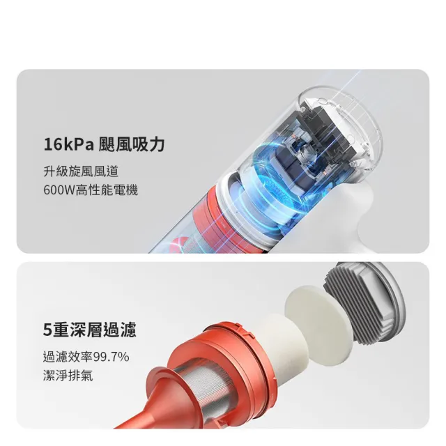 米家有線吸塵器(米家 線長5尺)