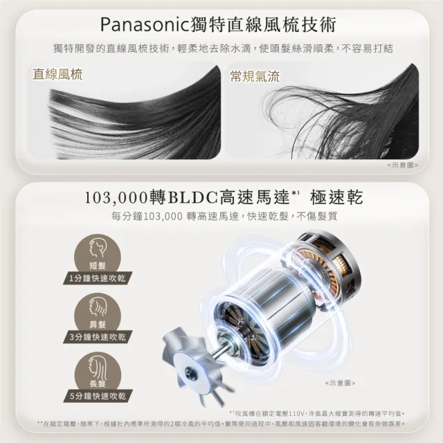 【Panasonic 國際牌】BLDC高速馬達吹風機-輕岩灰(EH-NE8M-H)