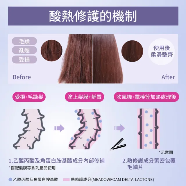 【LUCIDO-L樂絲朵-L】酸熱瞬活護髮膜200gx2入組(居家沙龍 護髮素)