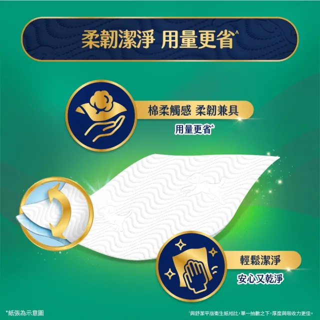 【Kleenex 舒潔】絲絨舒膚抽取衛生紙110抽x60包/箱(全新大狗包裝)