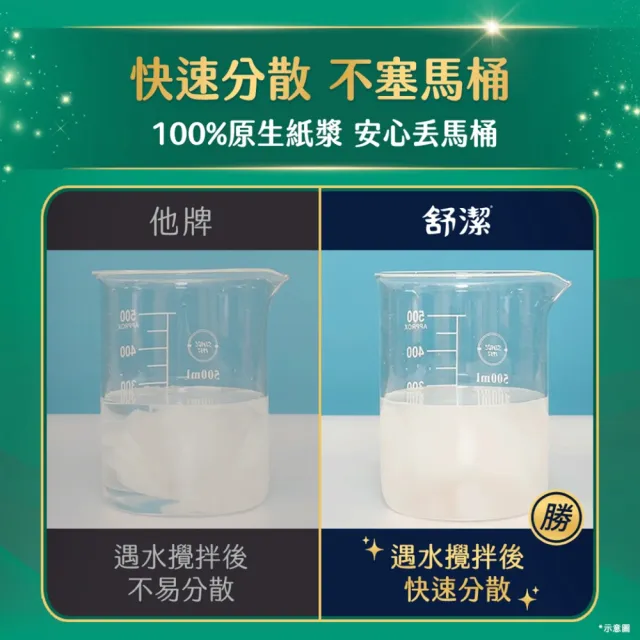 【Kleenex 舒潔】絲絨舒膚抽取衛生紙110抽x60包/箱(全新大狗包裝)