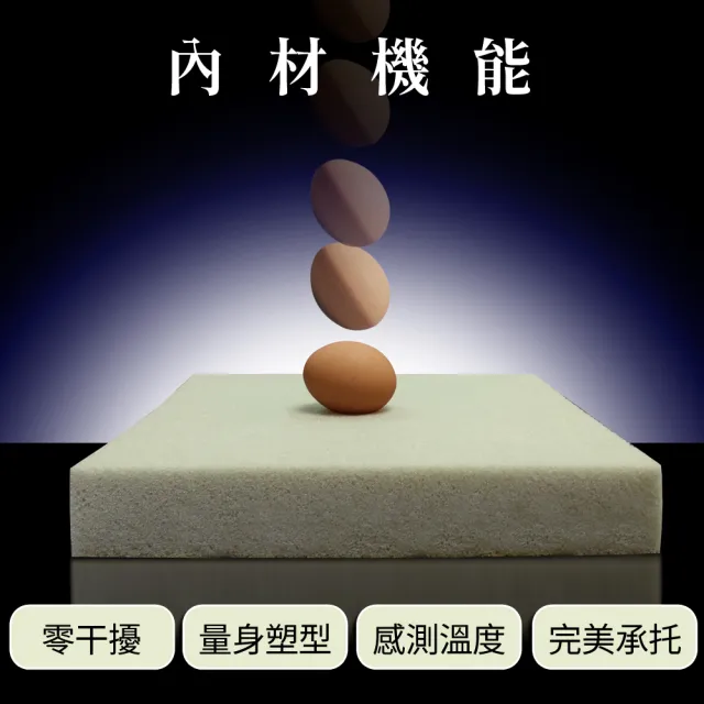 【LooCa】涼感釋壓12cm記憶床墊-單人3尺(贈枕*1★限量出清)