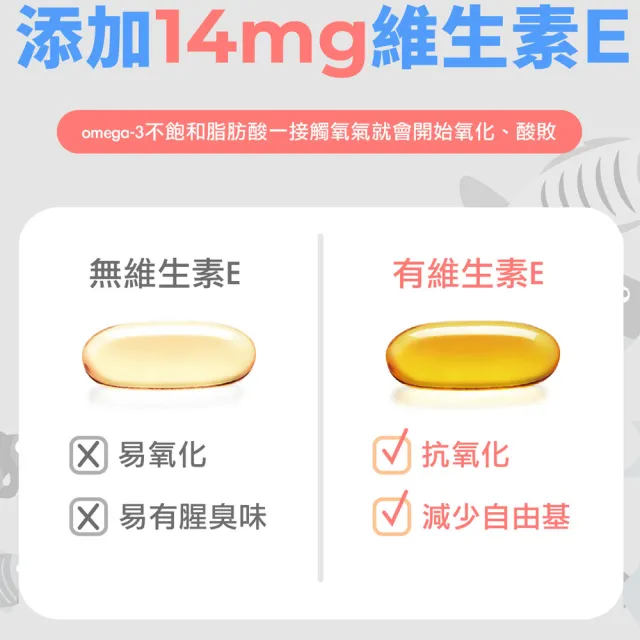 【Doppelherz 德之寶】深海魚油膠囊80粒/盒(德國雙心)