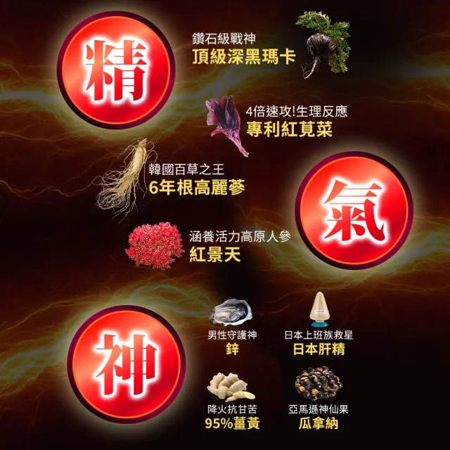 【funcare 船井生醫】6X活力瑪卡王膠囊EX 40顆/盒x4+10顆/盒x2(共180顆) (添加鋅/紅景天/瓜拿納/紅蔘/薑黃/