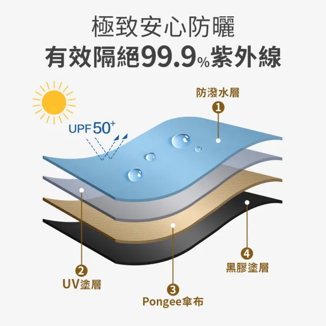 【雨傘王】BigPurple 23吋 黑膠傘 自動傘 折疊傘 防曬降溫 抗UV 1-2人撐(超值款無維修*)
