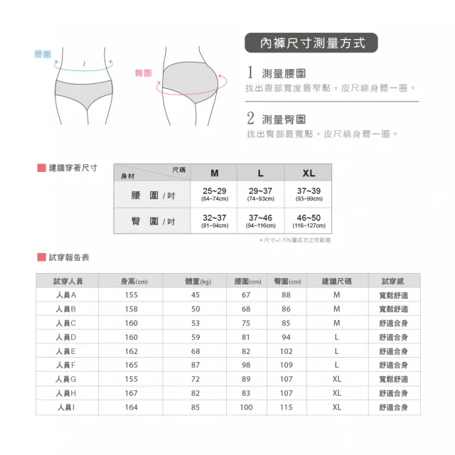 【MarCella 瑪榭】5件組-MIT無縫抗菌內褲-包臀型-中高腰(女內褲/抗菌內褲/無縫內褲)