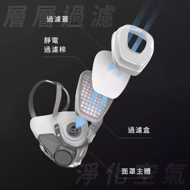 代工廠防毒面具 七件組 防塵面罩 呼吸防護 噴漆裝修 噴農藥 濾毒口罩 工業粉塵 208-ST3M6200