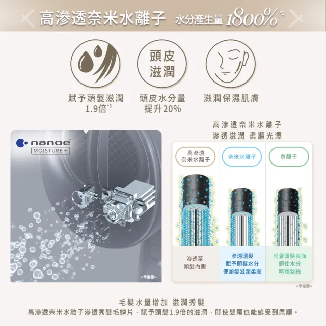 【Panasonic 國際牌】高滲透奈米水離子吹風機(EH-NA0K-P)
