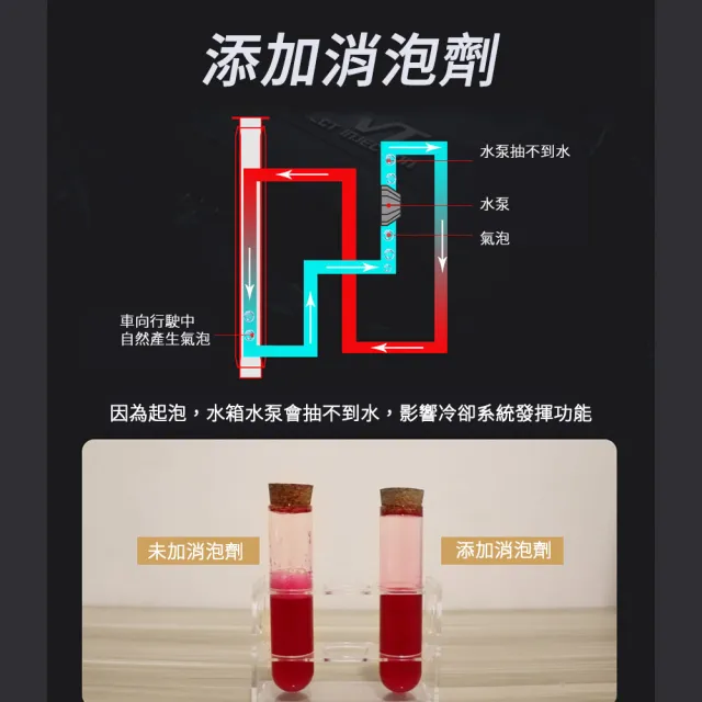 【KYK 古河】長效型水箱精2L LLC93%(汽/柴油車適用)