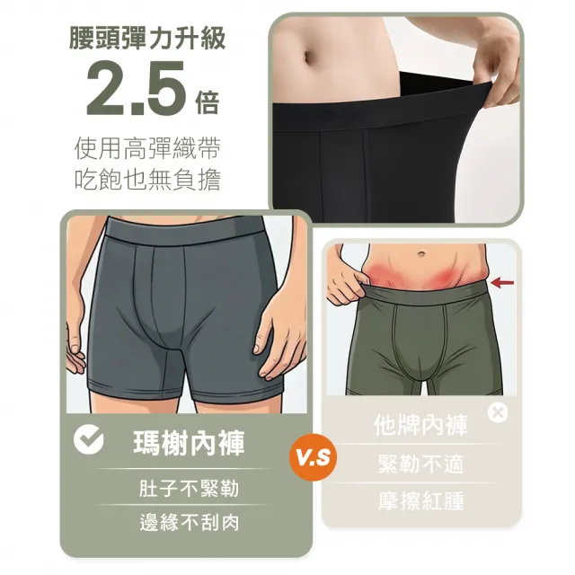 【MarCella 瑪榭】任選3件-莫代爾抗菌合身平口男內褲(男內褲/四角褲/平口褲/合身內褲)