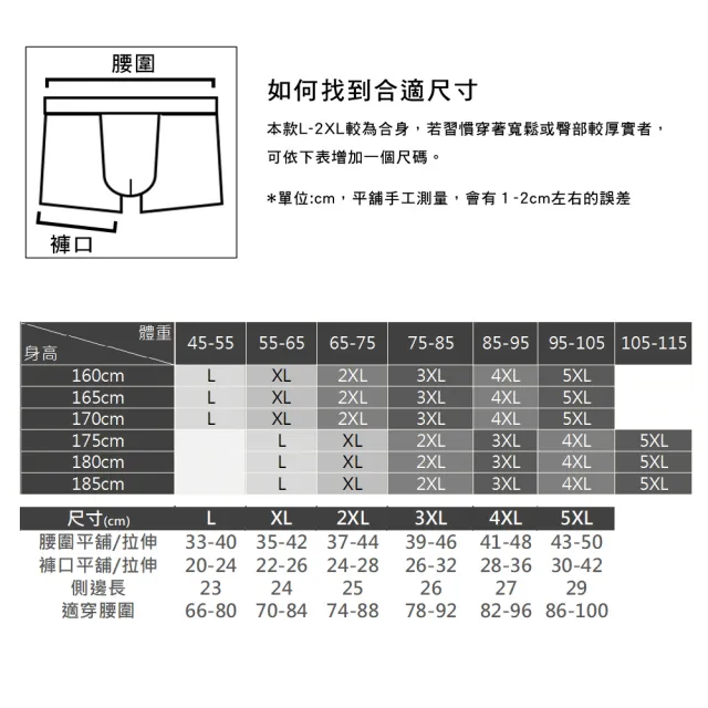 【Threeshape】5件組 立體薄織紋抑菌底檔平口男內褲 XL-4XL(輕薄 涼感 透氣 大尺碼)