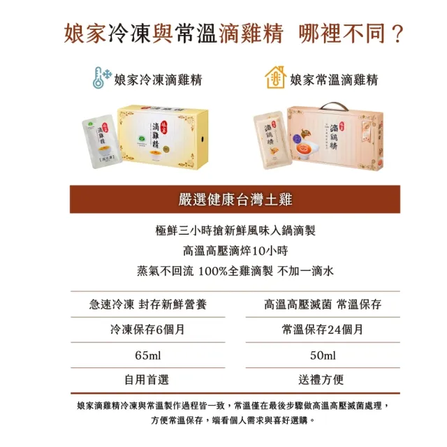 【娘家】嚴選冷凍滴雞精33入組65ml/入(抗疲勞認證)