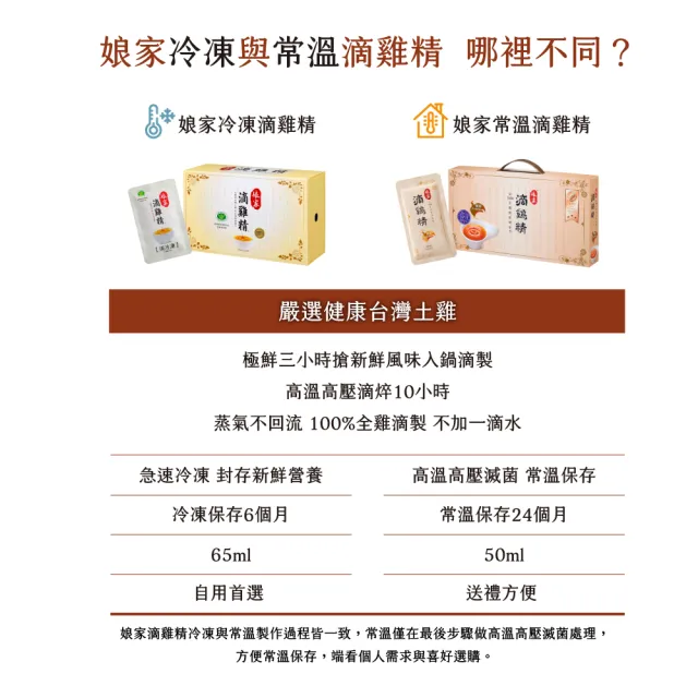 【娘家】嚴選優質冷凍滴雞精 40包65ml/入(抗疲勞認證)