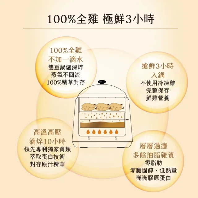 【娘家】嚴選冷凍優質滴雞精120包超值組(65ml/入.抗疲勞認證)