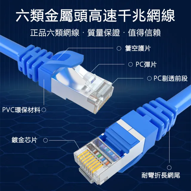 【DTAudio】Cat.6網路線 50cm｜金屬接頭 RJ45 網路線 ADSL 路由器網路 乙太網路線