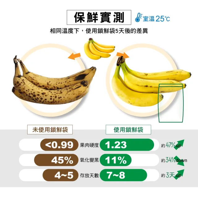 【USii 優系】高效鎖鮮袋 蔬果專用夾鏈袋3入組(100%不含塑化劑)