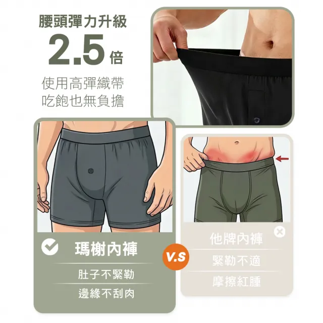 【MarCella 瑪榭】任選3件-莫代爾抗菌開襟平口男內褲(男內褲/四角褲/平口褲/開襟內褲)