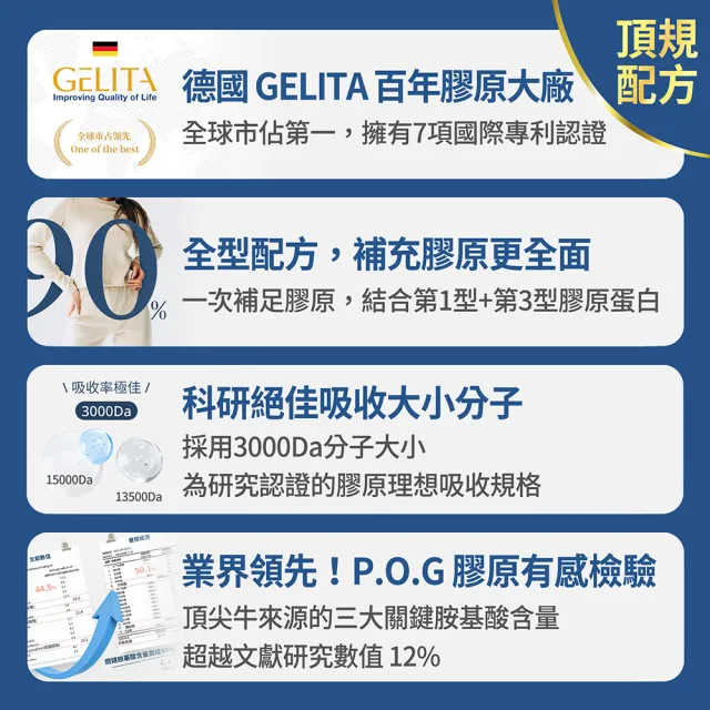 【FJ 豐傑生醫】德國100%膠原蛋白15包/盒-保健禮盒(胜肽級小分子ｘ單方無添加膠原蛋白ｘ水解膠原蛋白)