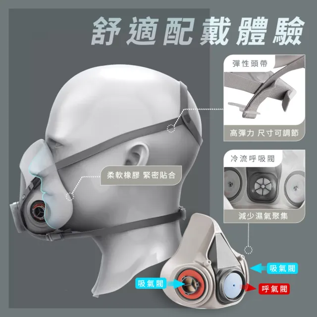 防塵面罩 代工廠6200防毒口罩 七件組 濾毒盒 噴農藥 防毒面具 防護面罩 呼吸防護 B-ST3M6200