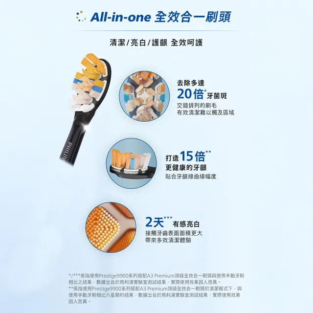 【Philips 飛利浦】HX9996 Sonicare 9900尊榮AI音波牙刷 (3色任選/買1送3刷頭/SenseIQ/官方直營)
