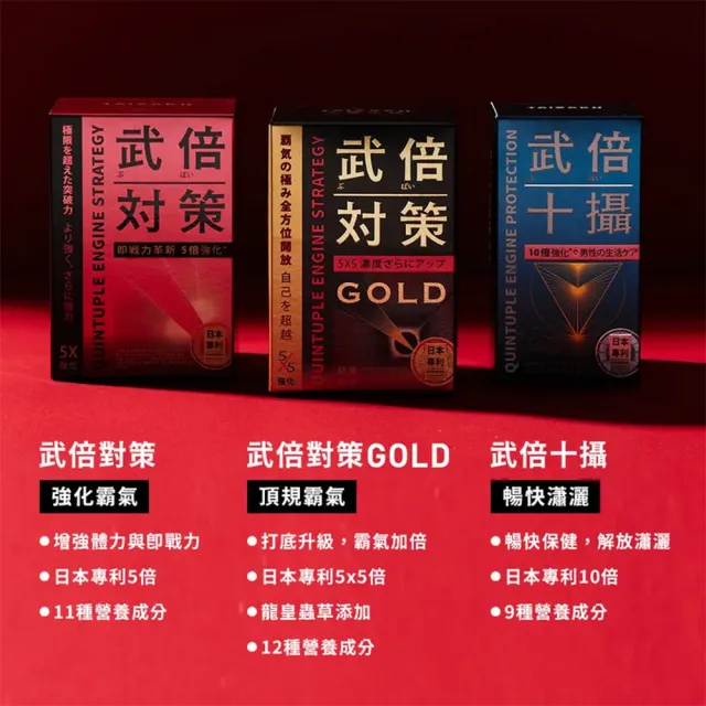 【TAIZAKU 火星生技】武倍對策Gold 14包/盒 即期品 + 武倍十攝 60錠/盒 即期品