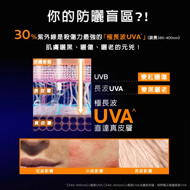 【理膚寶水】搶先上市★安得利淡斑淨亮極效夏卡防曬液 50ml_B(MELA夏卡)