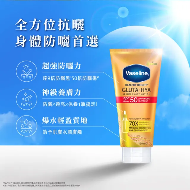 【Vaseline 凡士林】官方直營 全能防曬爆水凝乳150mlx3入(防曬爆水 身體防曬 養膚級防曬身體乳液)