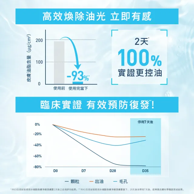 【CeraVe 適樂膚】粗糙顆粒肌救星★水楊酸煥膚淨嫩潔膚露 473ml_D