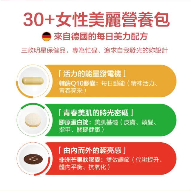 【Kalso 科德司】30+女性營養包（30日份/盒 輔酶Q10膠囊+膠原蛋白錠+非洲芒果軟膠囊）