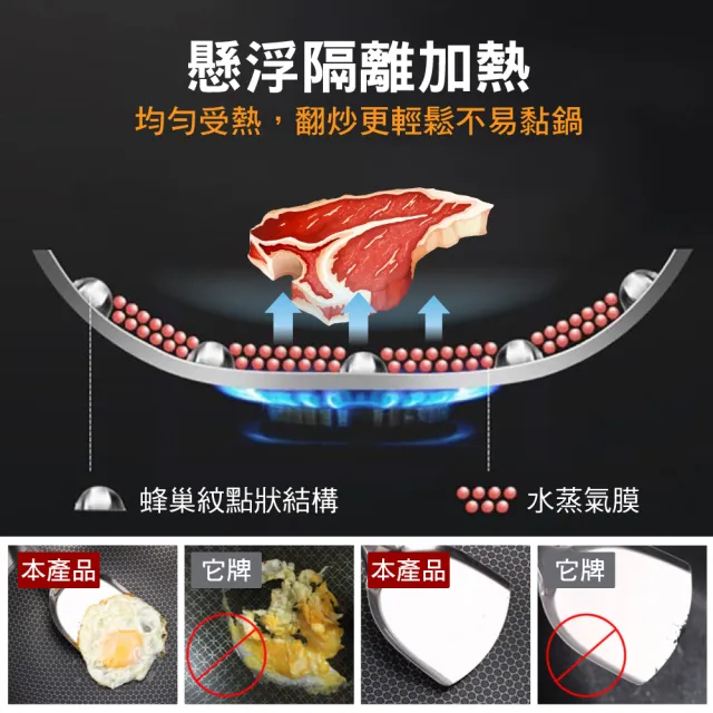 【鼎匠】升級鈦黑立體滿版蜂巢★七層複合金304不鏽鋼不沾炒鍋32cm(可立玻璃蓋不挑爐具煎鍋)
