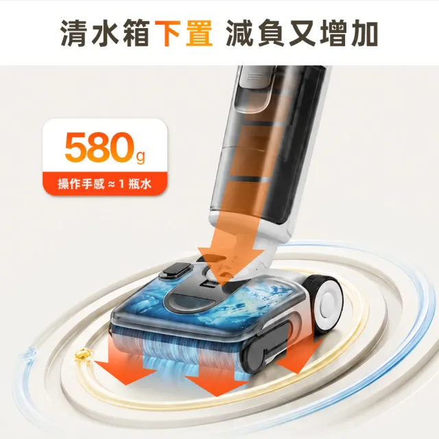 【Roborock 石頭科技】MOMO獨家新升級!銷售破千萬!F25 RT GEN 2小白鯊零纏繞洗地機(熱洗烘/輔助輪/大吸力)