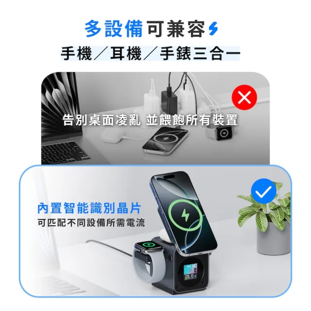 【Philips 飛利浦】DLK3551Q Qi2.2 32.5W GoodCube智能磁吸三合一磁吸充電座(MagSafe/雙系統適用)