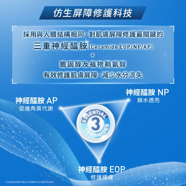 【CeraVe適樂膚】全新升級! 溫和清爽保濕防曬乳SPF30 52ml