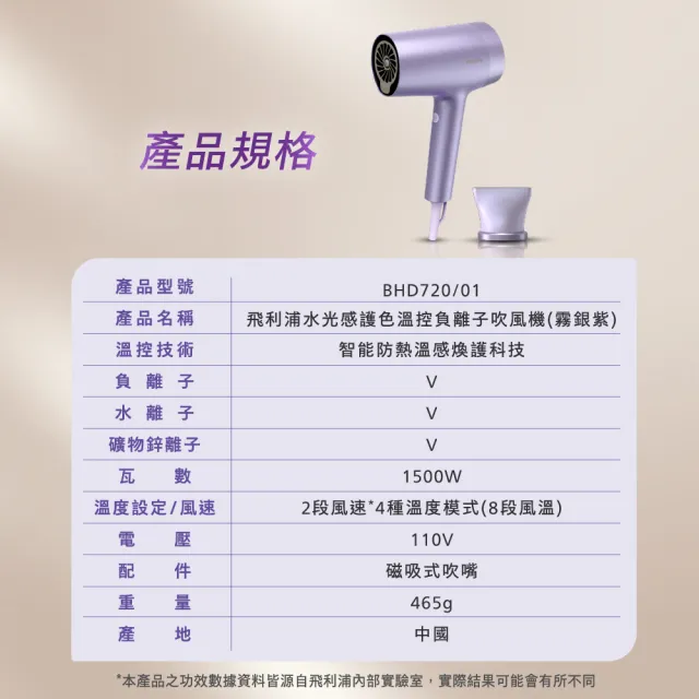 【Philips 飛利浦】BHD720 水光感護色溫控吹風機 (霧銀紫/2億負離子/水離子/官方直營)