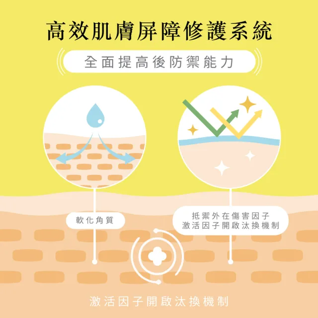 【Dr.Huang 黃禎憲】日夜修護煥膚組-全物理修飾防曬乳30ML*2瓶+A醇活煥精華液30ml*1瓶