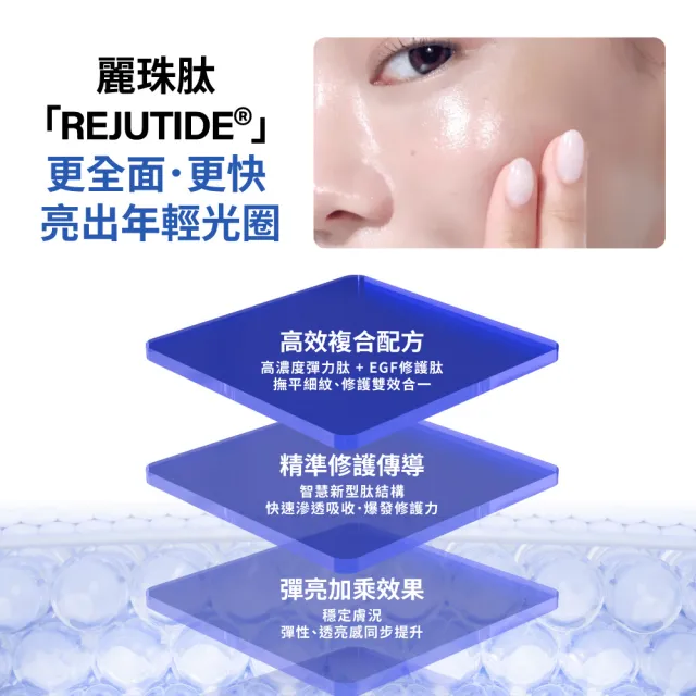 【MIRAE 未來美】專業院線PDRN+牛奶外泌體新生精華+PDRN麗珠肽修護新生乳