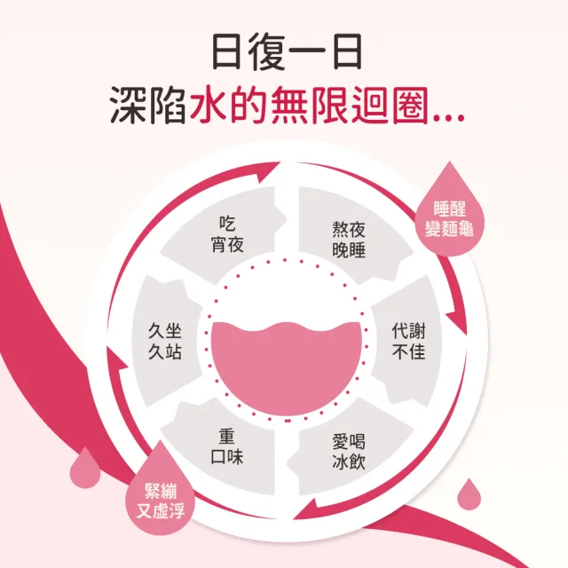 【BHK’s】紅豆輕窕錠 3袋(30粒/袋)