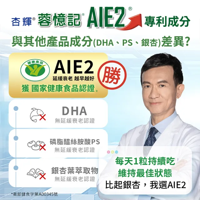 【杏輝醫藥】蓉憶記膠囊 國家健康食品 1入組(30粒/盒-唐從聖見證推薦 專利成分AIE2、延緩衰老)