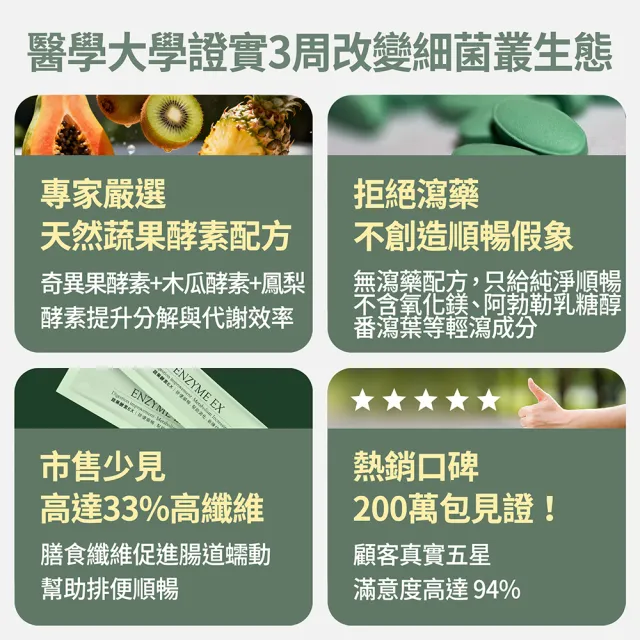 【FJ 豐傑生醫】蔬果酵素EX 30包/盒-保健禮盒(使排便順暢ｘ幫助消化ｘ高纖促進新陳代謝)