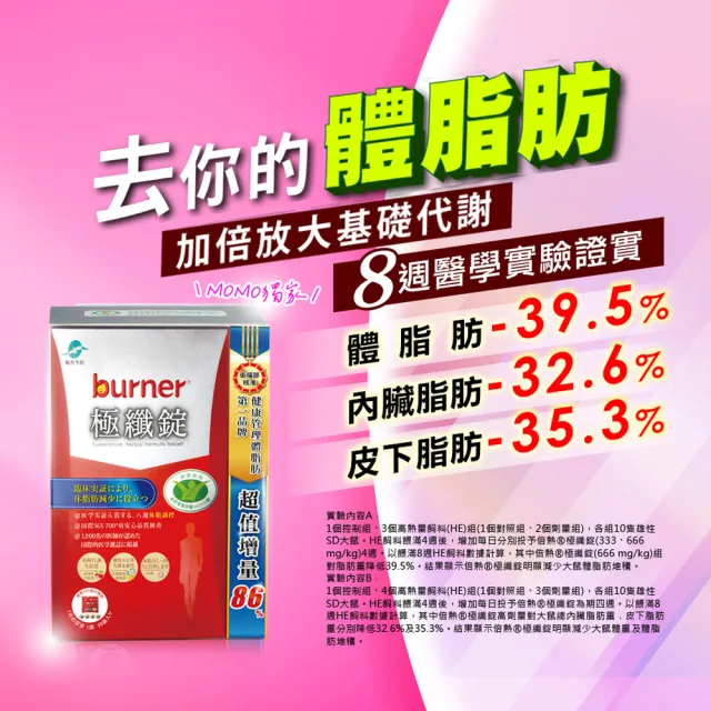 【funcare 船井生醫】倍熱 極纖錠獨家增量版4盒(448顆)+夜孅2袋(40顆)(林心如愛用推薦)