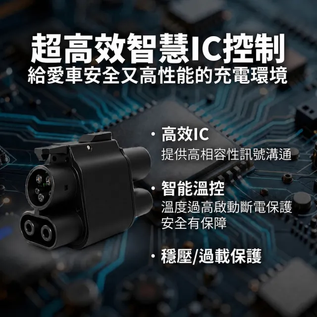 【EVOLUX 綠行家】CCS2 to CCS1 電動車充電轉接頭 歐規轉美規 快充+慢充 充電槍轉接(TYPE2 to J1772)