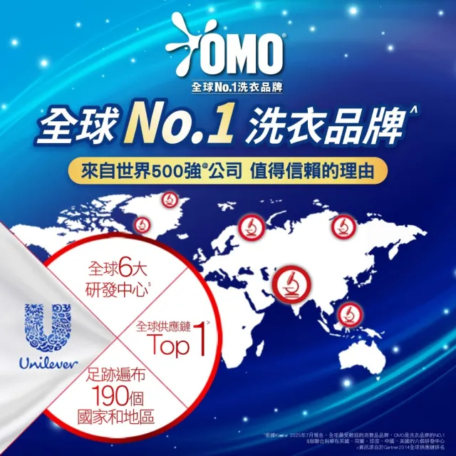 【OMO】新客體驗組-極淨速溶高效洗衣精瓶裝1.2kg+極淨速溶高效洗衣精補充包2kg(瞬淨去漬/瞬淨除臭)