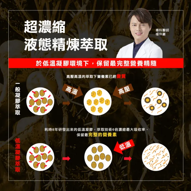 【funcare 船井生醫】活力瑪卡純精6盒_共36瓶(增強體力/保護力)
